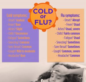 Knowing The Difference Between A Cold And The Flu Could Save Your Life